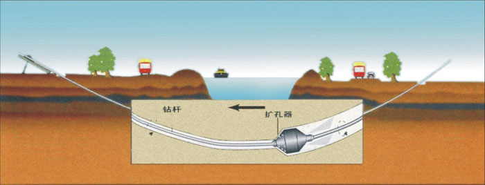 河南非开挖